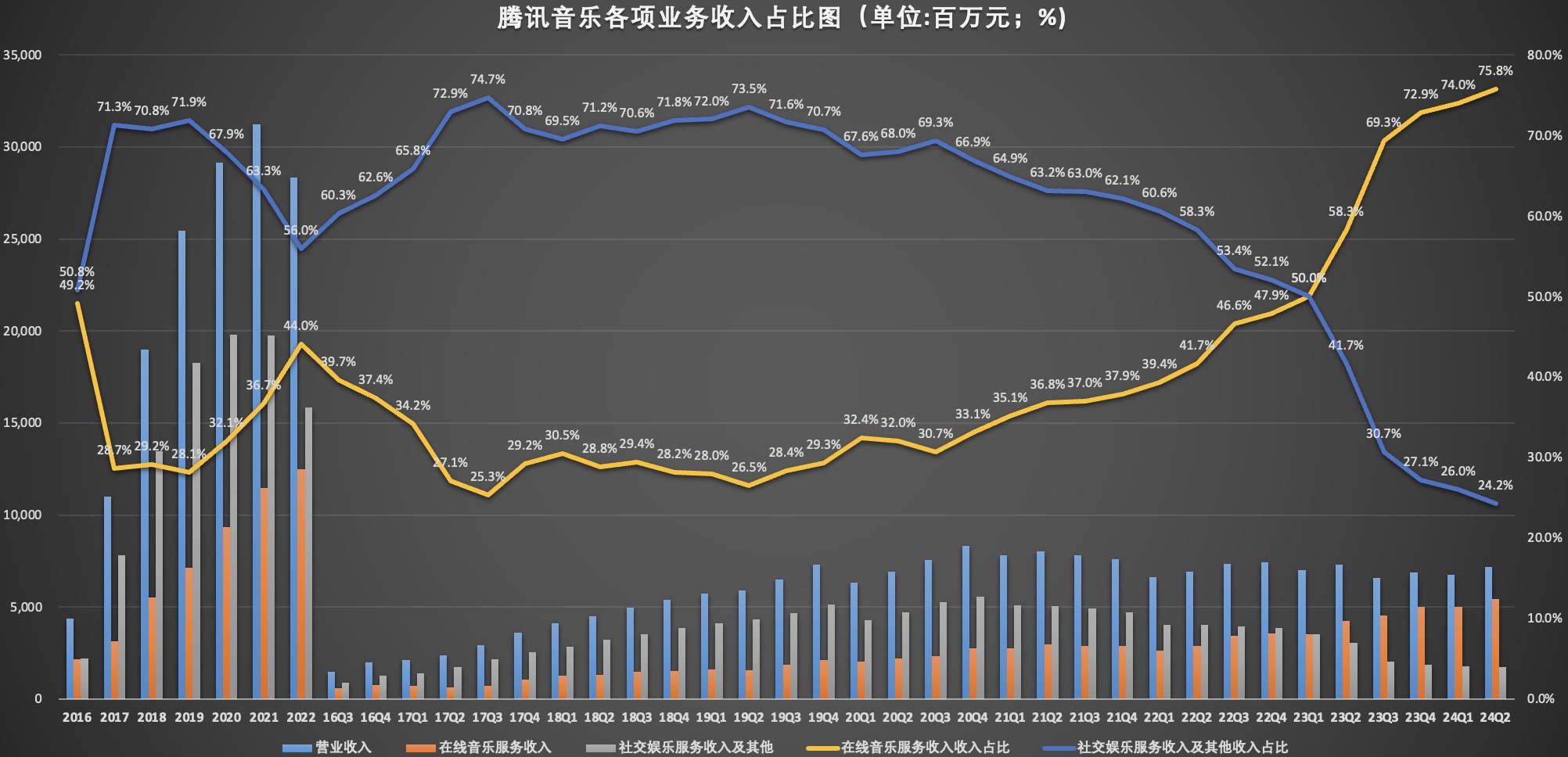 收入占比圖.jpg
