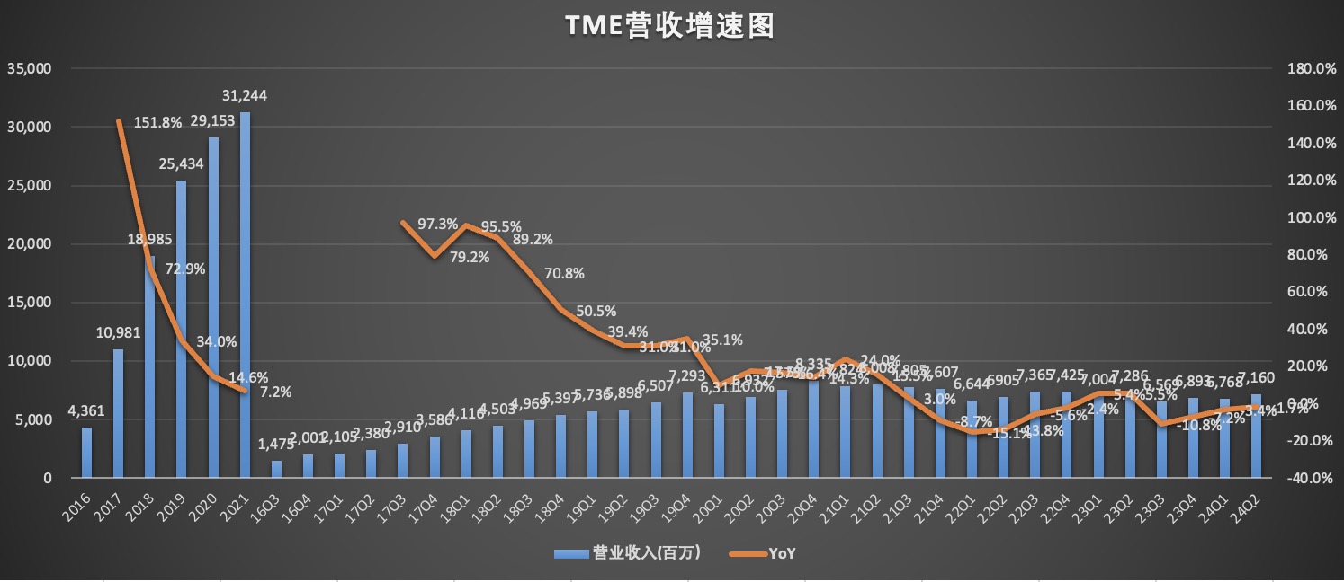 營收同比增速圖.jpg